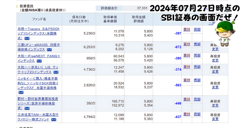 NISAで買えるハイリスク・ハイリターン投資信託の個別ファンド運用状況（2024/07/27）