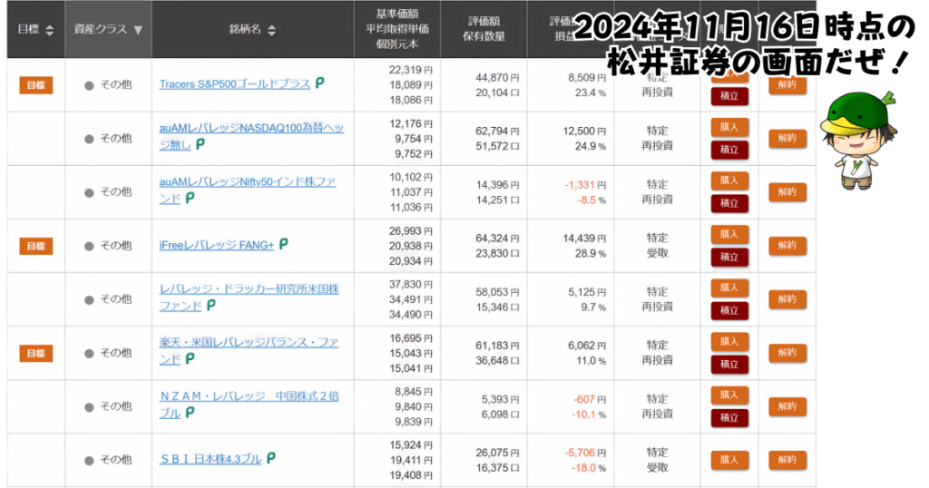 レバレッジ投資信託の個別ファンド運用状況（2024/11/16）