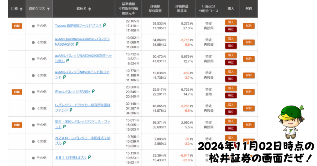 レバレッジ投資信託の個別ファンド運用状況（2024/11/02）