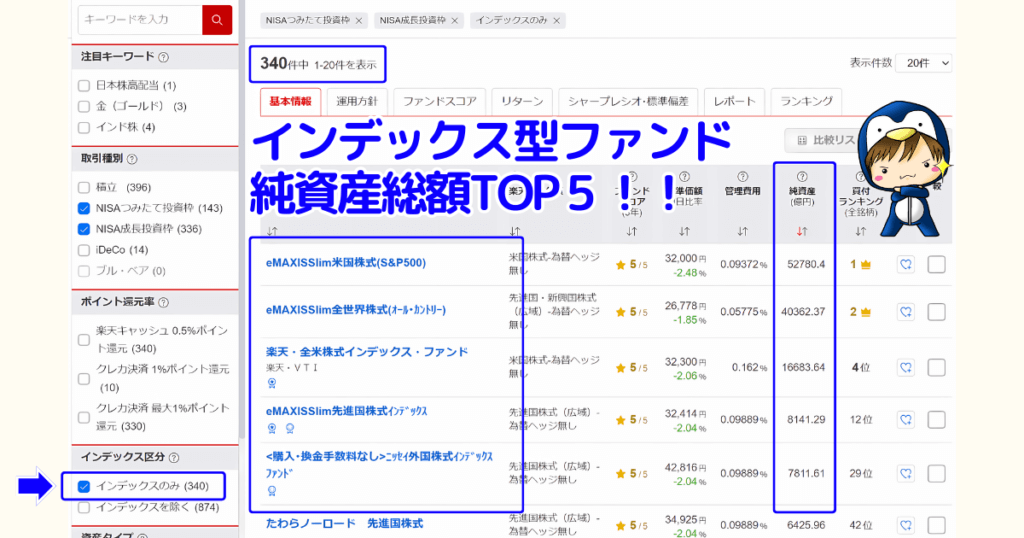 インデックス型ファンドの純資産ランキングの上位5