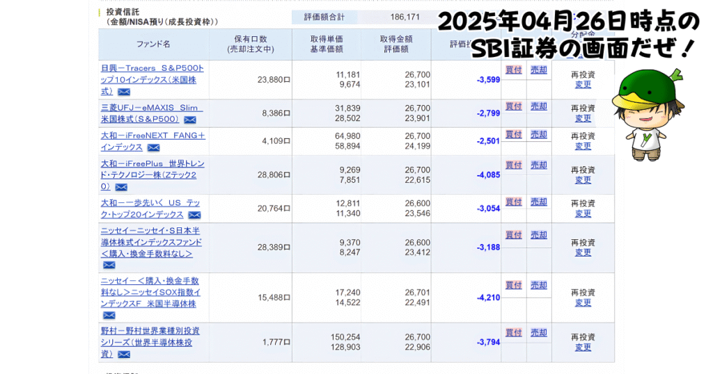 NISAで買えるハイリスク・ハイリターン投資信託の個別ファンド運用状況(2025/04/26)