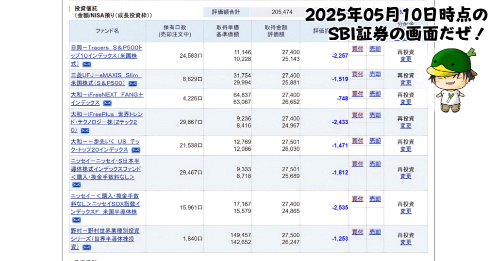 NISAで買えるハイリスク・ハイリターン投資信託の個別ファンド運用状況(2025/05/10)