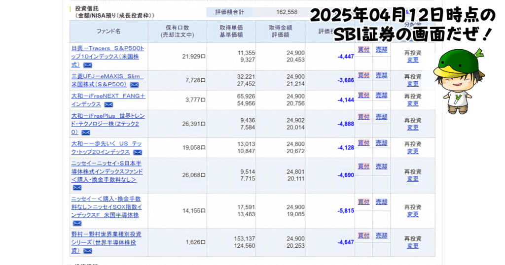 NISAで買えるハイリスク・ハイリターン投資信託の個別ファンド運用状況(2025/04/12)