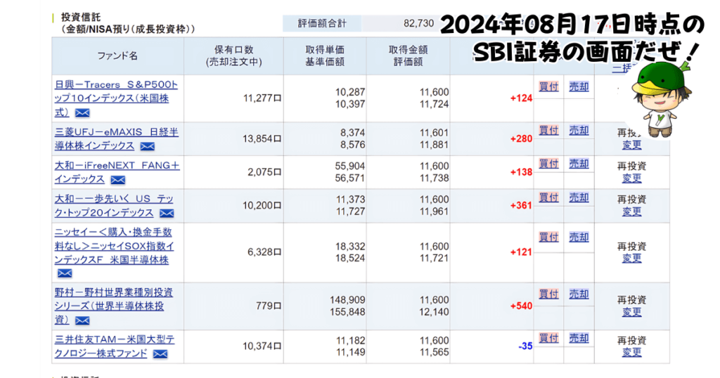 NISAで買えるハイリスク・ハイリターン投資信託の個別ファンド運用状況（2024/08/17）