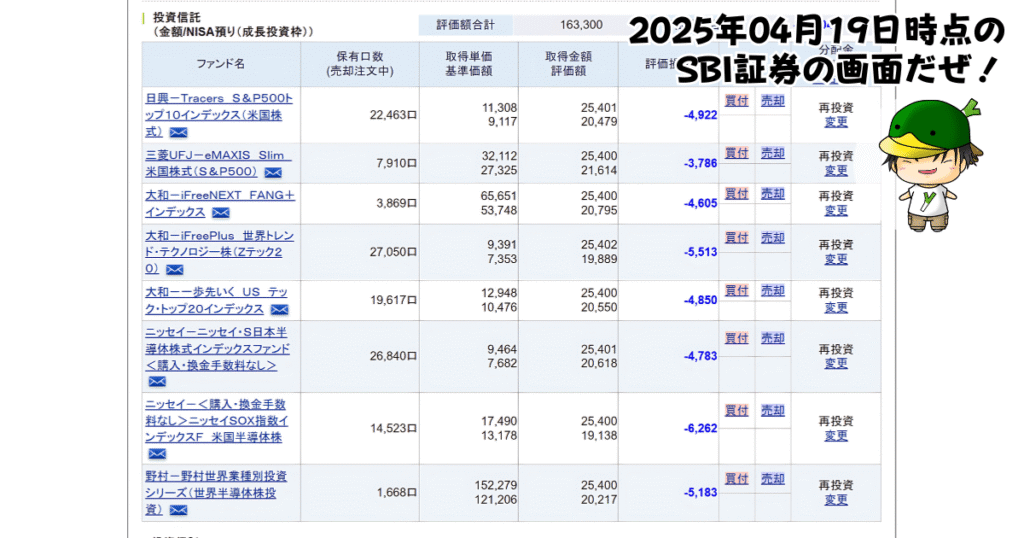 NISAで買えるハイリスク・ハイリターン投資信託の個別ファンド運用状況(2025/04/19)