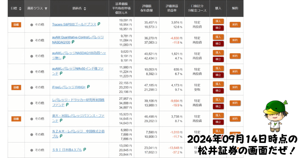 レバレッジ投資信託の個別ファンド運用状況（2024/09/14）