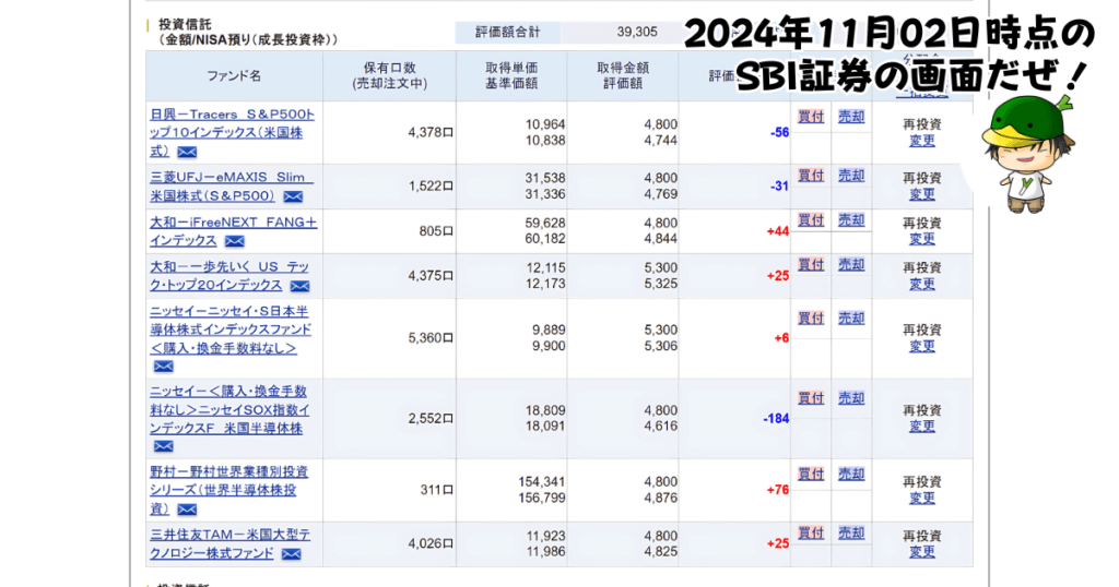 NISAで買えるハイリスク・ハイリターン投資信託の個別ファンド運用状況（2024/11/02）