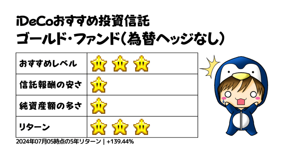 iDeCoおすすめ投資信託｜ゴールド・ファンド（為替ヘッジなし）