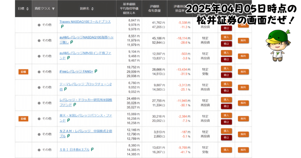 レバレッジ投資信託の個別ファンド運用状況(2025/04/05)