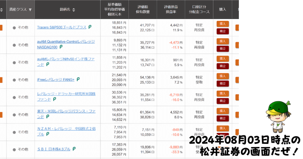 レバレッジ投資信託の個別ファンド運用状況（2024/08/03）