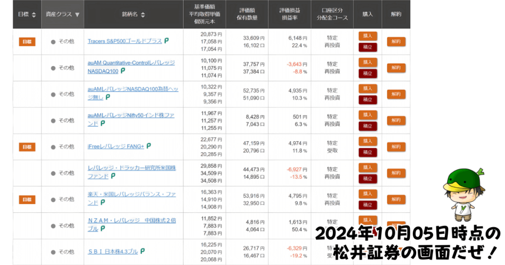 レバレッジ投資信託の個別ファンド運用状況（2024/10/05）