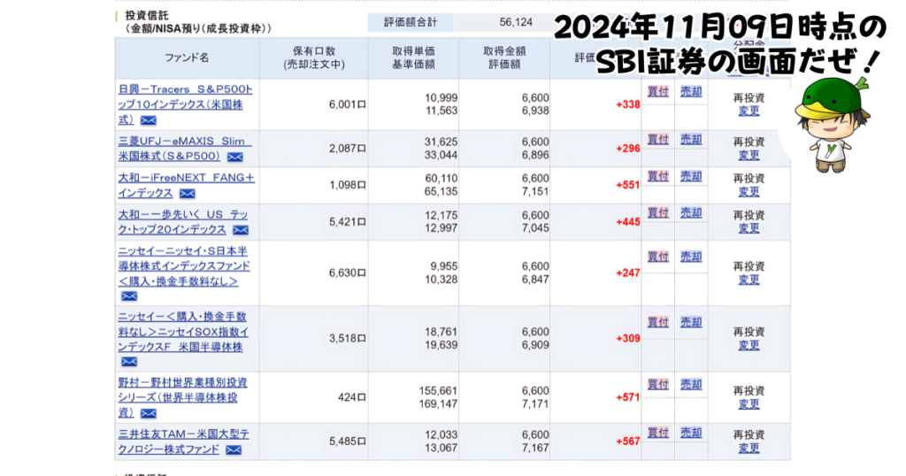 NISAで買えるハイリスク・ハイリターン投資信託の個別ファンド運用状況（2024/11/09）