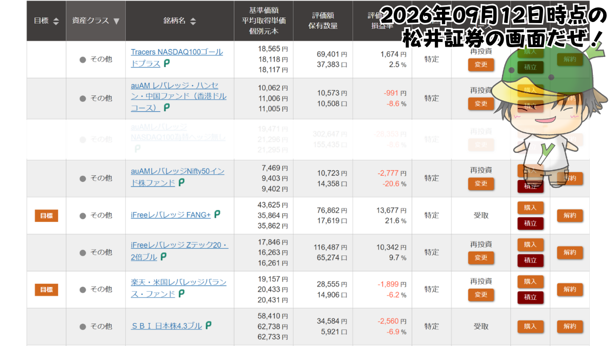 レバレッジ投資信託の個別ファンド運用状況(2026/09/12)
