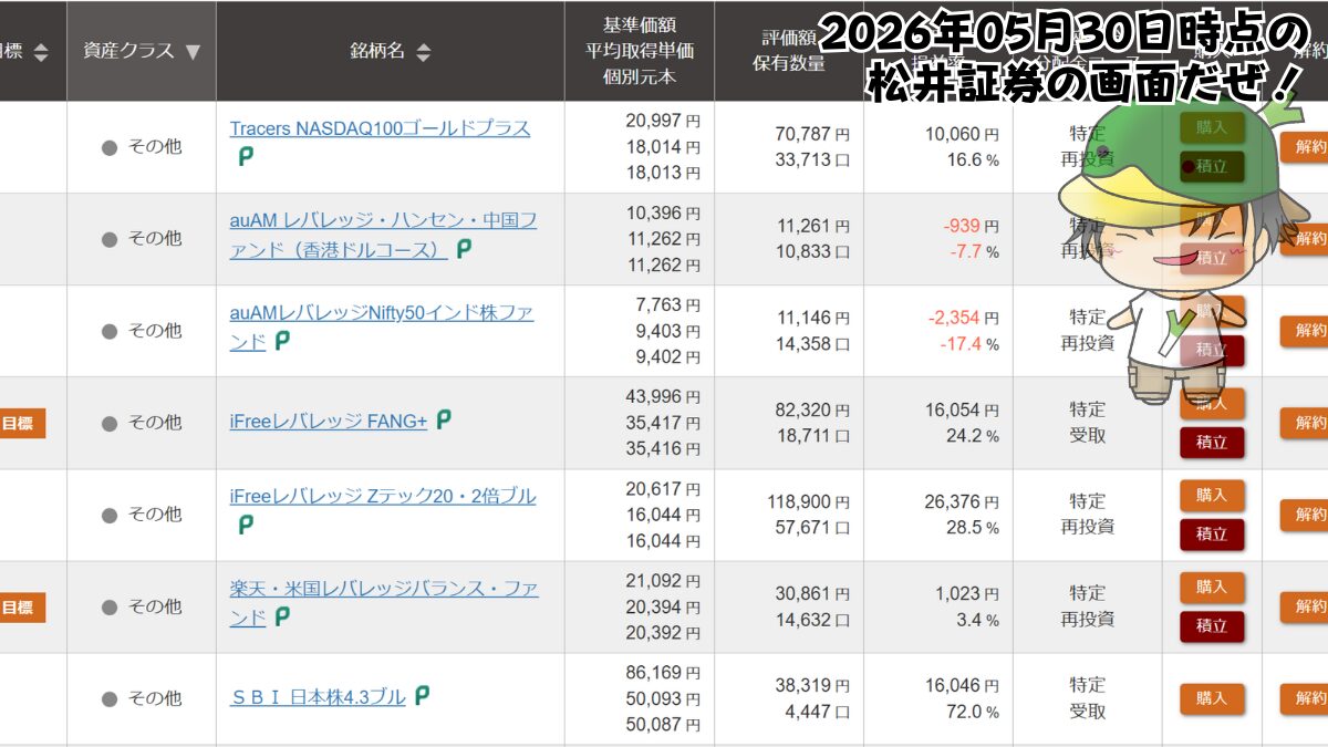 レバレッジ投資信託の個別ファンド運用状況(2026/05/30)