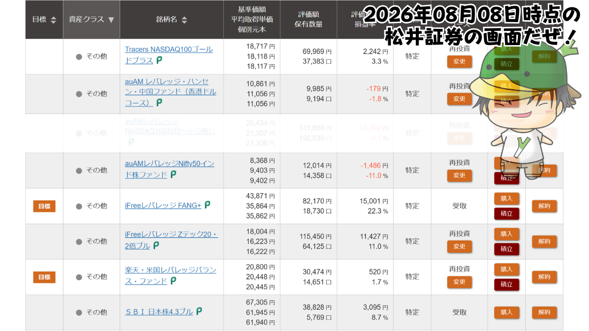 レバレッジ投資信託の個別ファンド運用状況（2026/08/08）