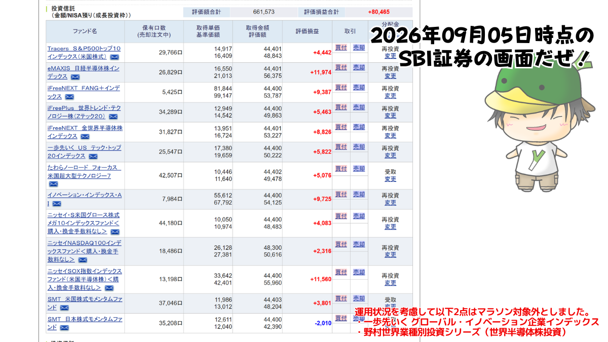 NISAで買えるハイリスク・ハイリターン投資信託の個別ファンド運用状況(2026/09/05)