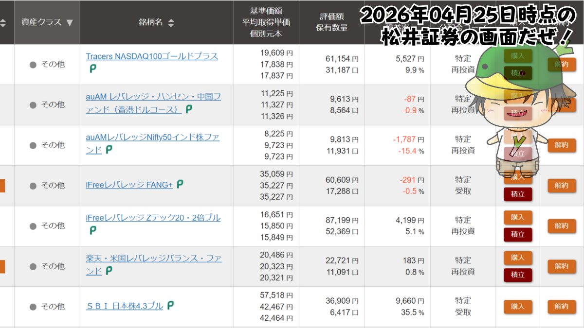 レバレッジ投資信託の個別ファンド運用状況（2026/04/25）