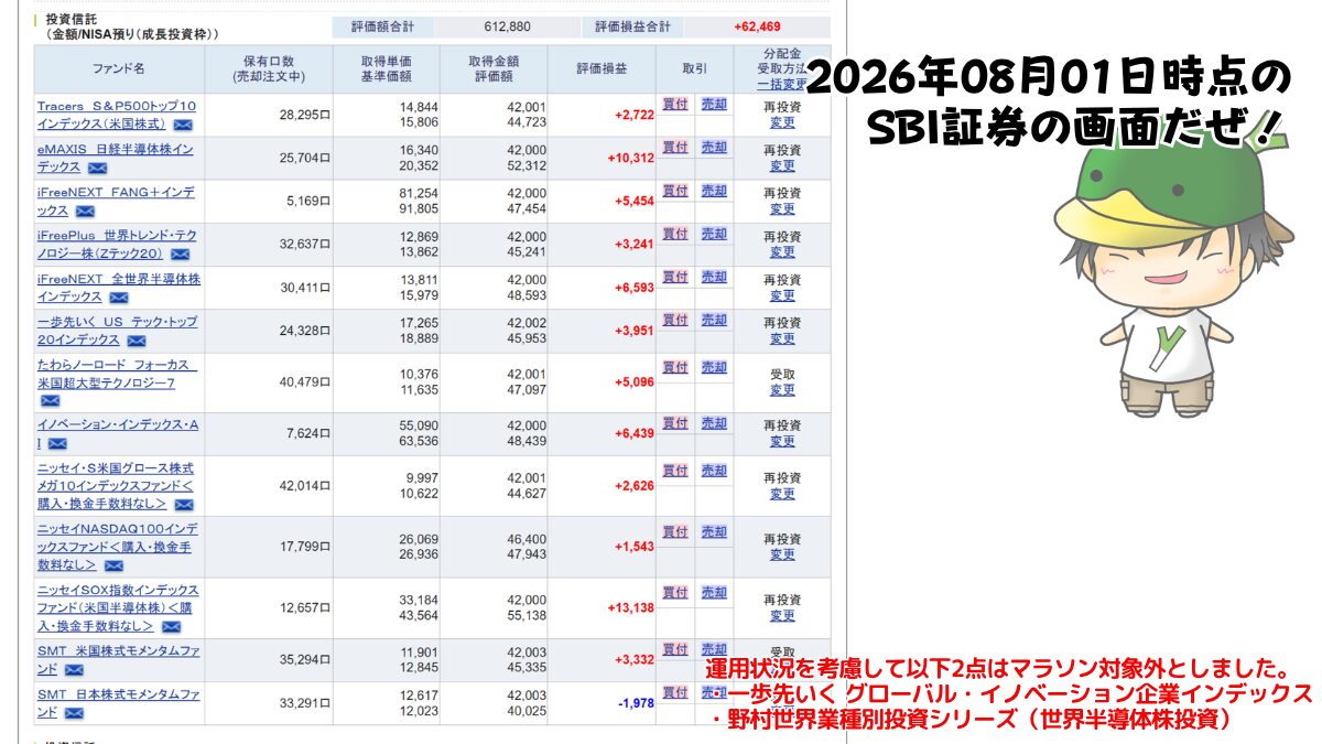NISAで買えるハイリスク・ハイリターン投資信託の個別ファンド運用状況（2026/08/01）
