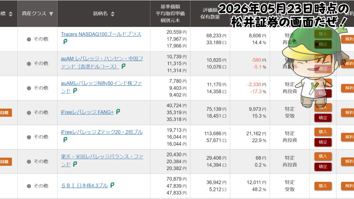 レバレッジ投資信託の個別ファンド運用状況(2026/05/23)