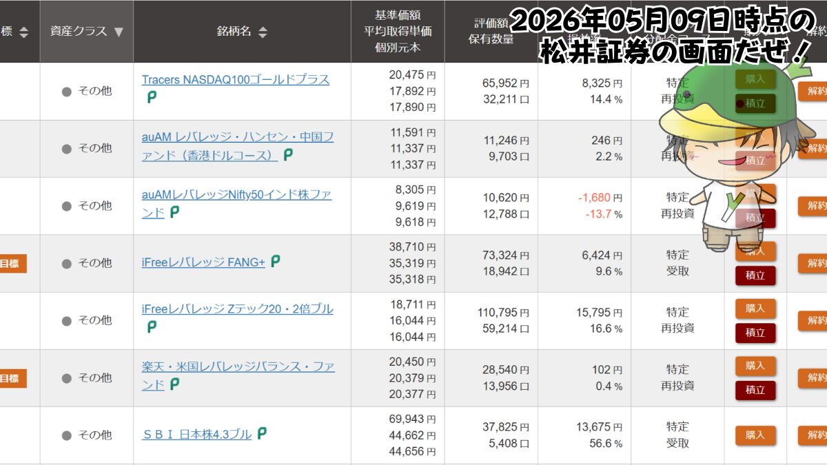 レバレッジ投資信託の個別ファンド運用状況(2026/05/09)
