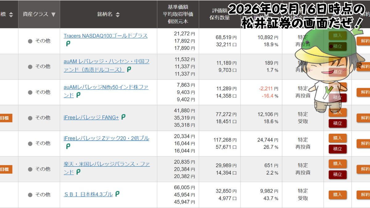 レバレッジ投資信託の個別ファンド運用状況(2026/05/16)