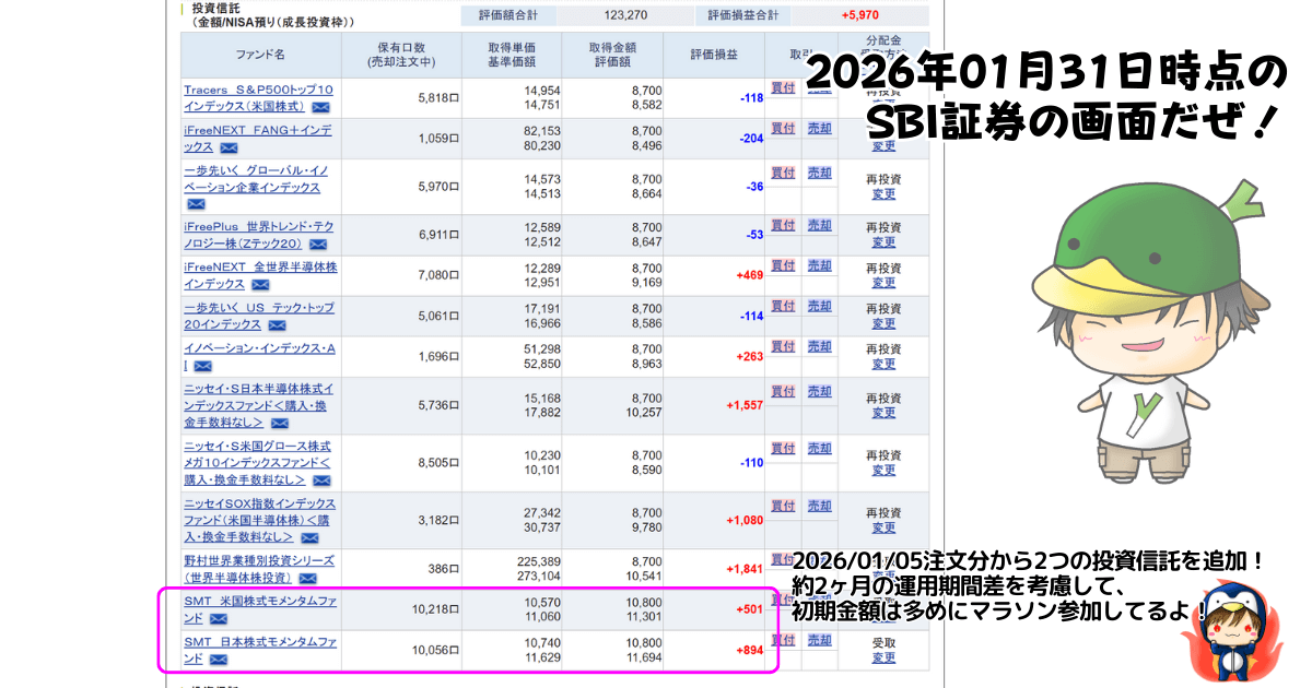 NISAで買えるハイリスク・ハイリターン投資信託の個別ファンド運用状況（2026/01/31）