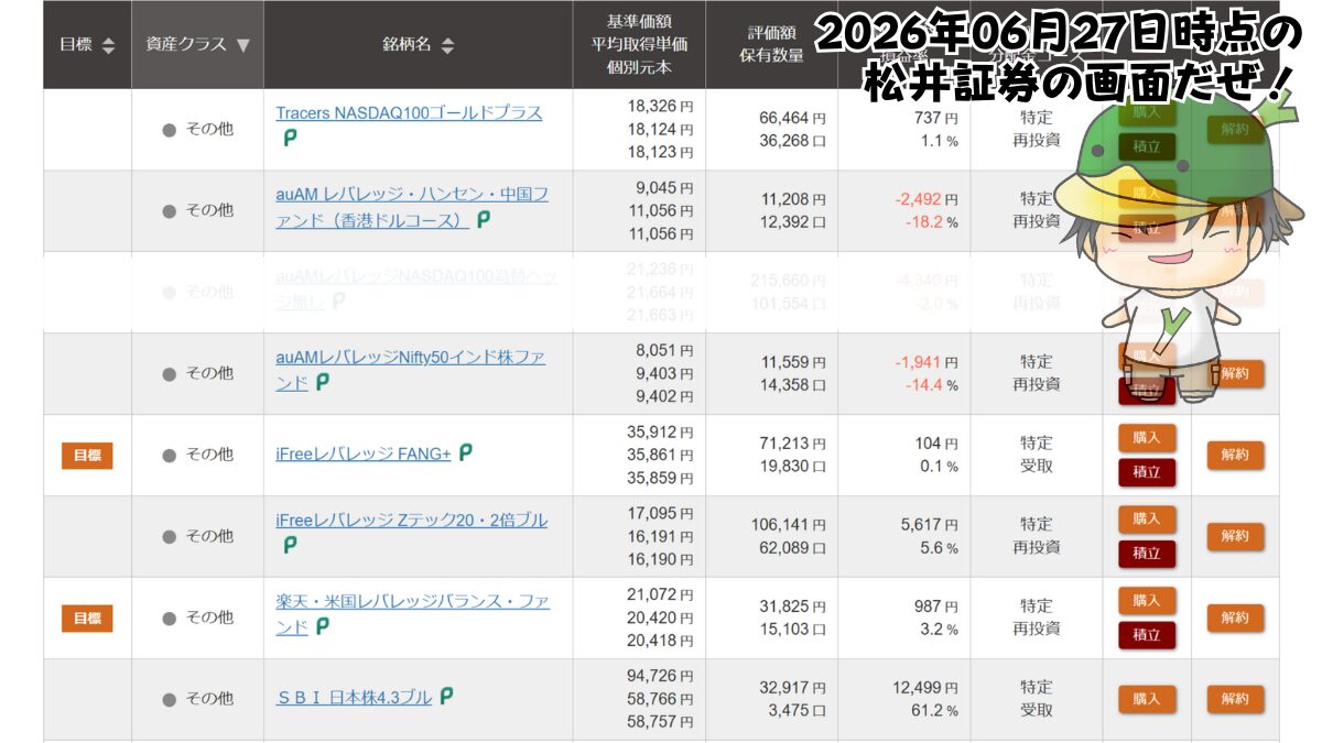 レバレッジ投資信託の個別ファンド運用状況(2026/06/27)