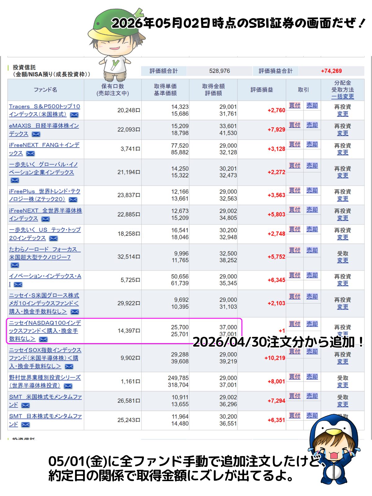 NISAで買えるハイリスク・ハイリターン投資信託の個別ファンド運用状況（2026/05/02）