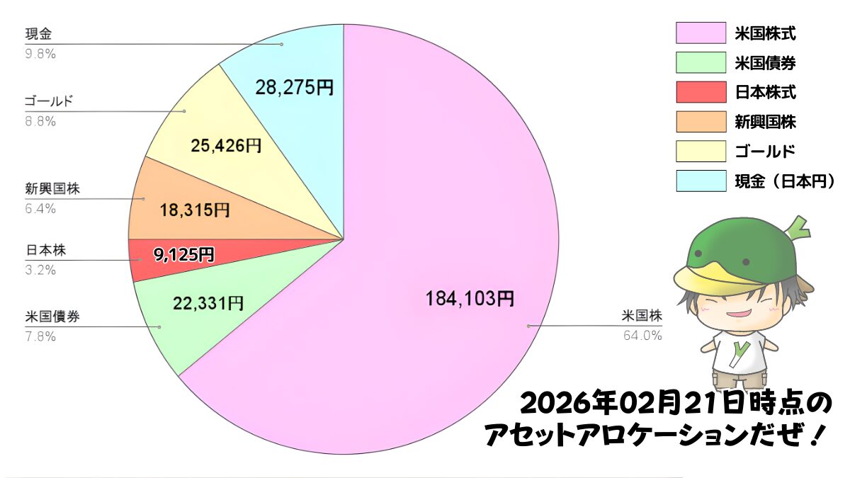 レバレッジ投資信託のアセットアロケーション運用状況（2026/02/21）